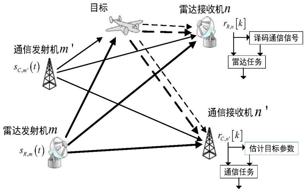 Cooperative MIMO radar detection probability and mutual information calculation method