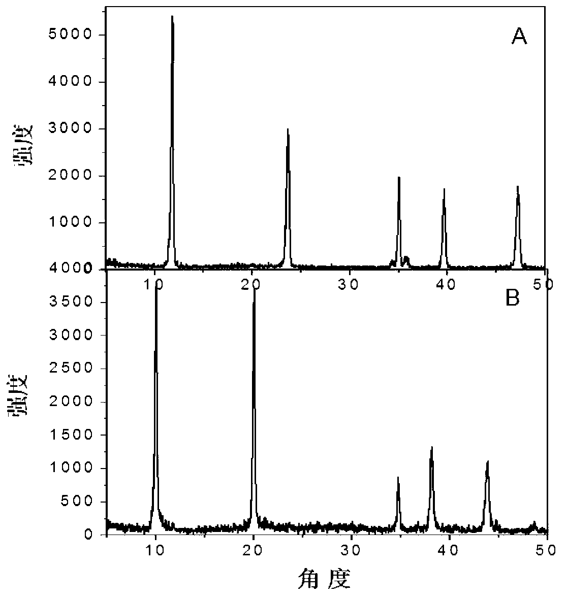 Fluorescent sensor for determining serum protein concentration and manufacturing method thereof