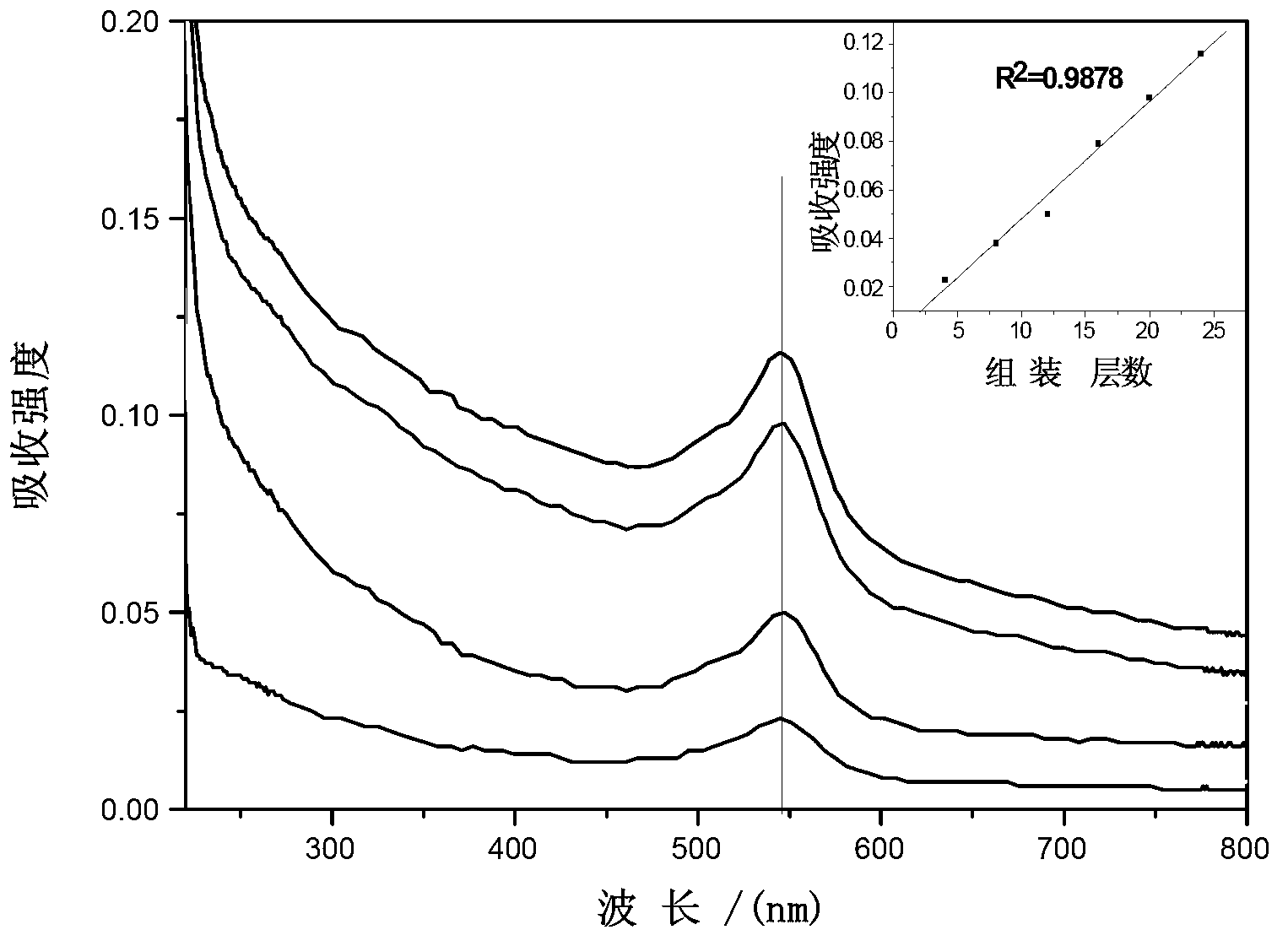 Fluorescent sensor for determining serum protein concentration and manufacturing method thereof