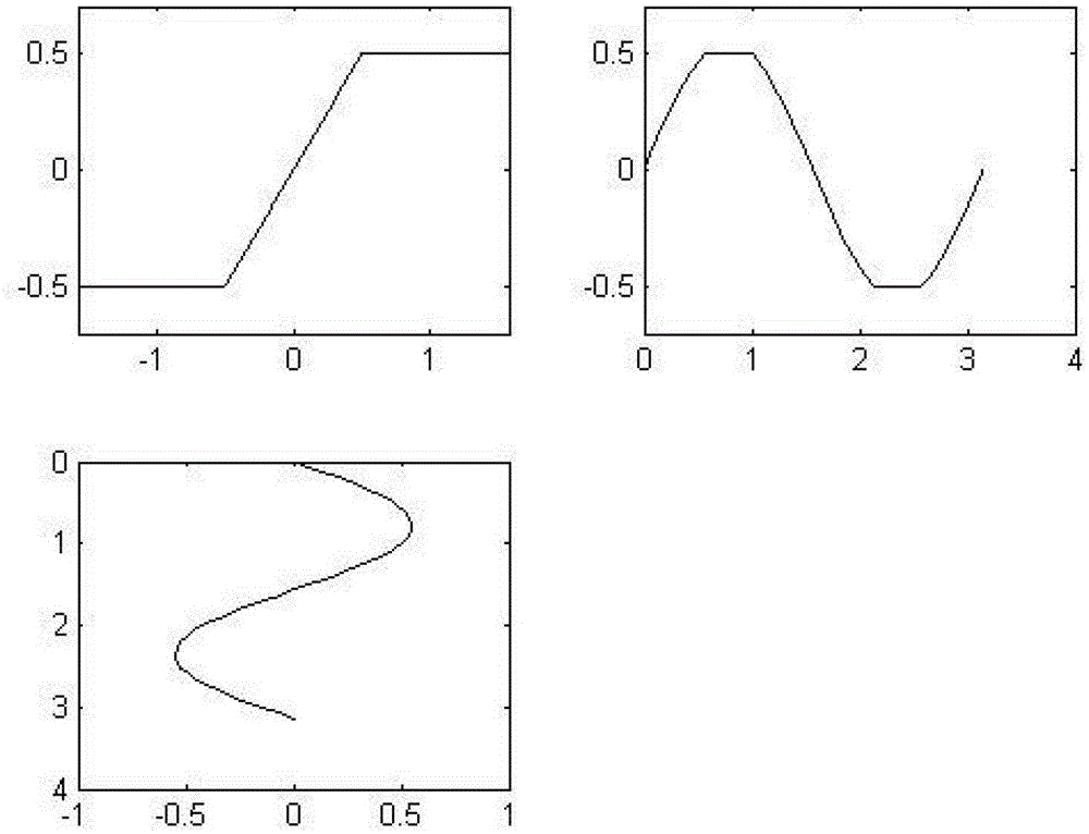 Method for suppressing limit cycle of inclination angle control system of aircraft with parameter uncertainty