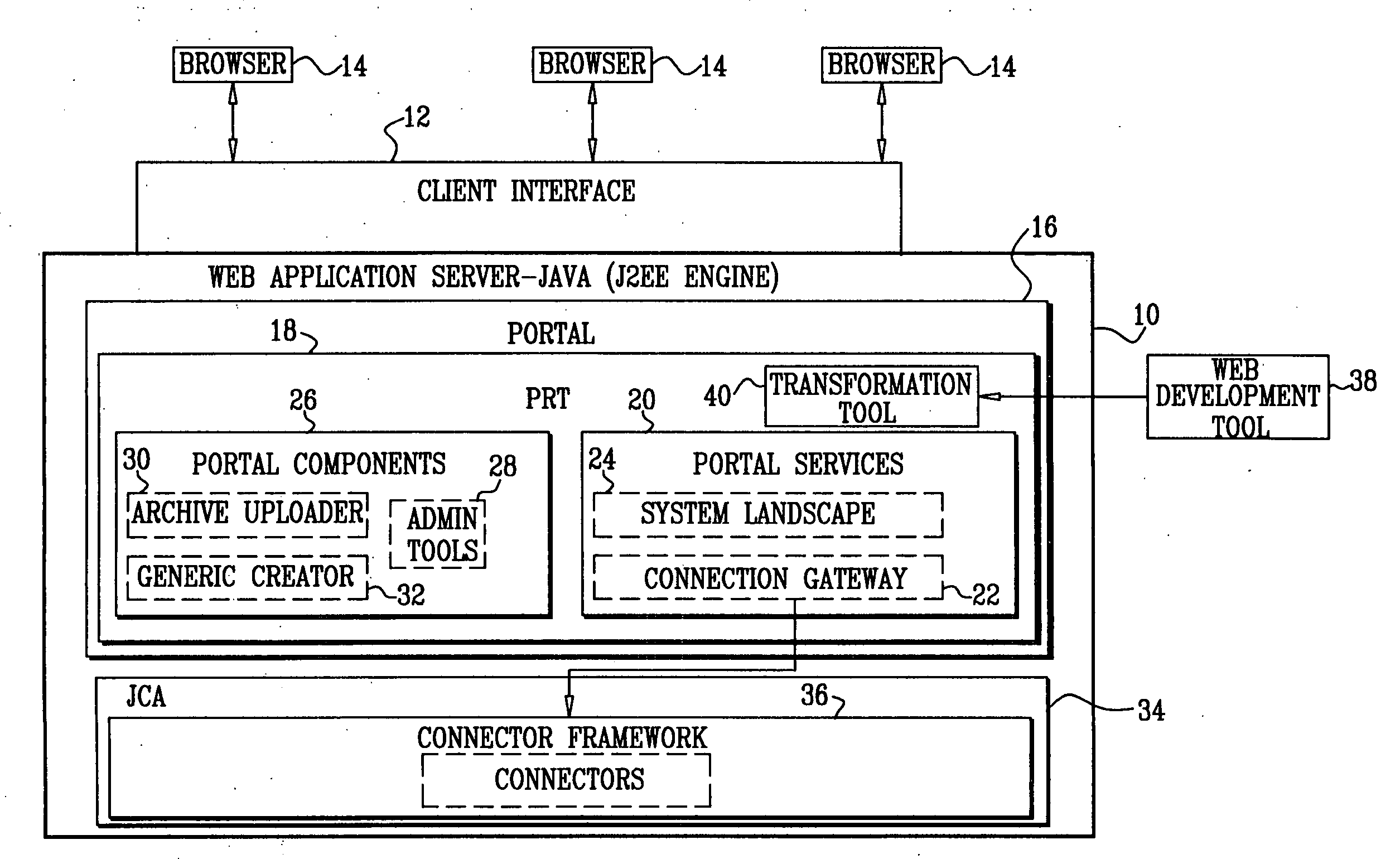 Transformation tool for migration of web-based content to portal