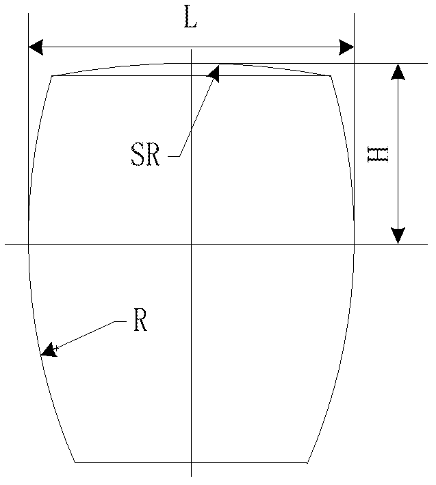 Measurement method and measurement instrument of revolution body part