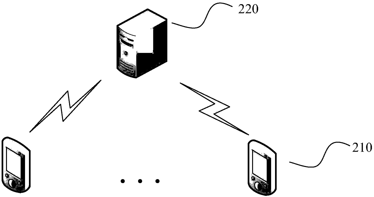 Interest recommendation method and device, server and storage medium