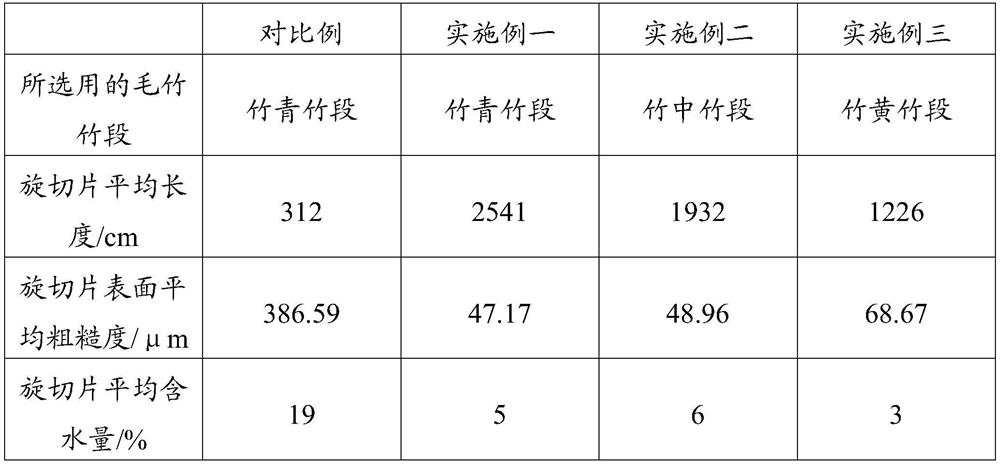 A kind of processing method of moso bamboo spin slice