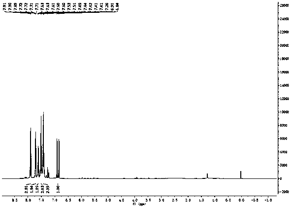 Preparation method of fluoride chalcone