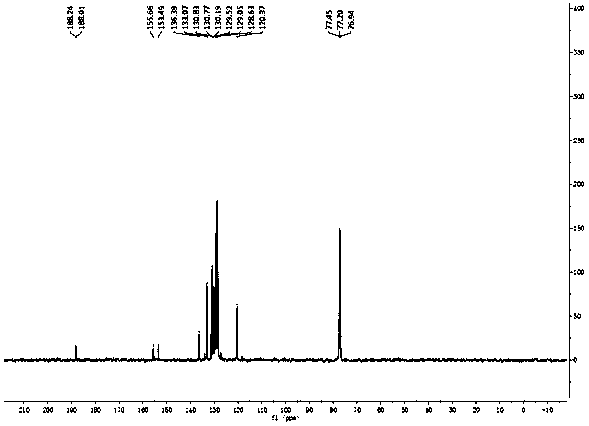 Preparation method of fluoride chalcone