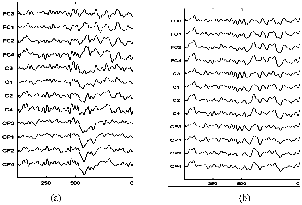 Electroencephalogram signal emotion recognition method and system fusing multiple features