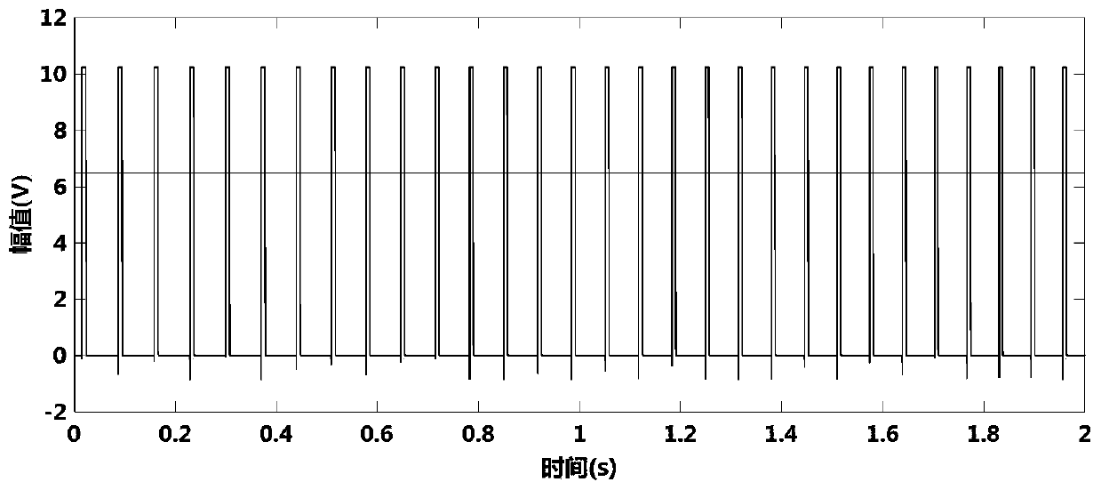 Rolling bearing fault diagnosis method based on calculation order tracking and spectral kurtosis