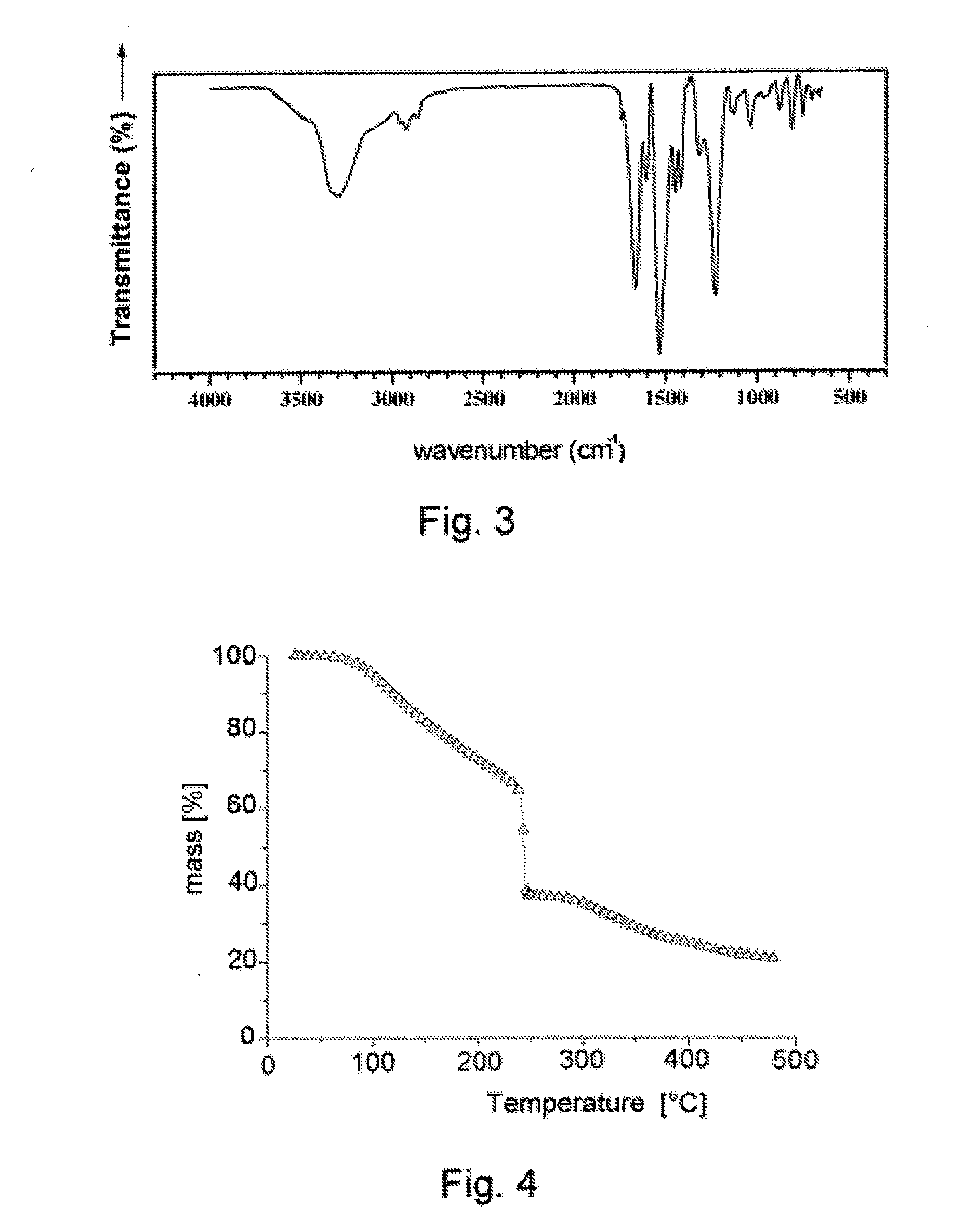 Composition Having a Germination-Preventing Activity, Processes For Obtaining Said Compositions and Use thereof