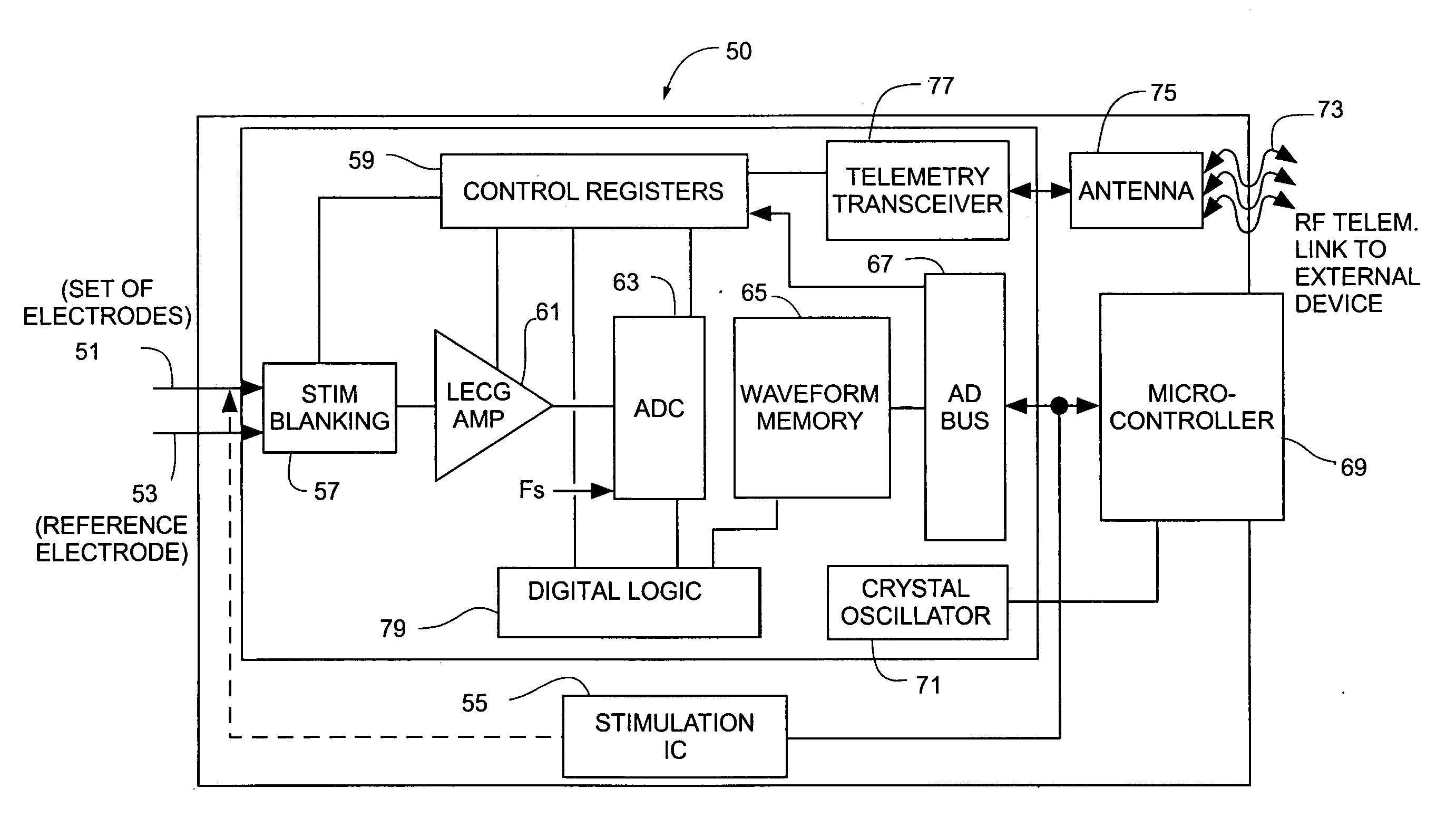 Division approximation for implantable medical devices