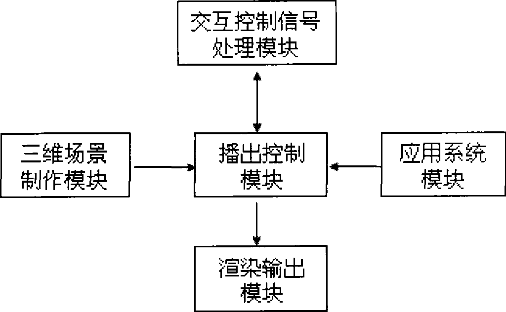 System for implementing remote control interaction in virtual three-dimensional scene