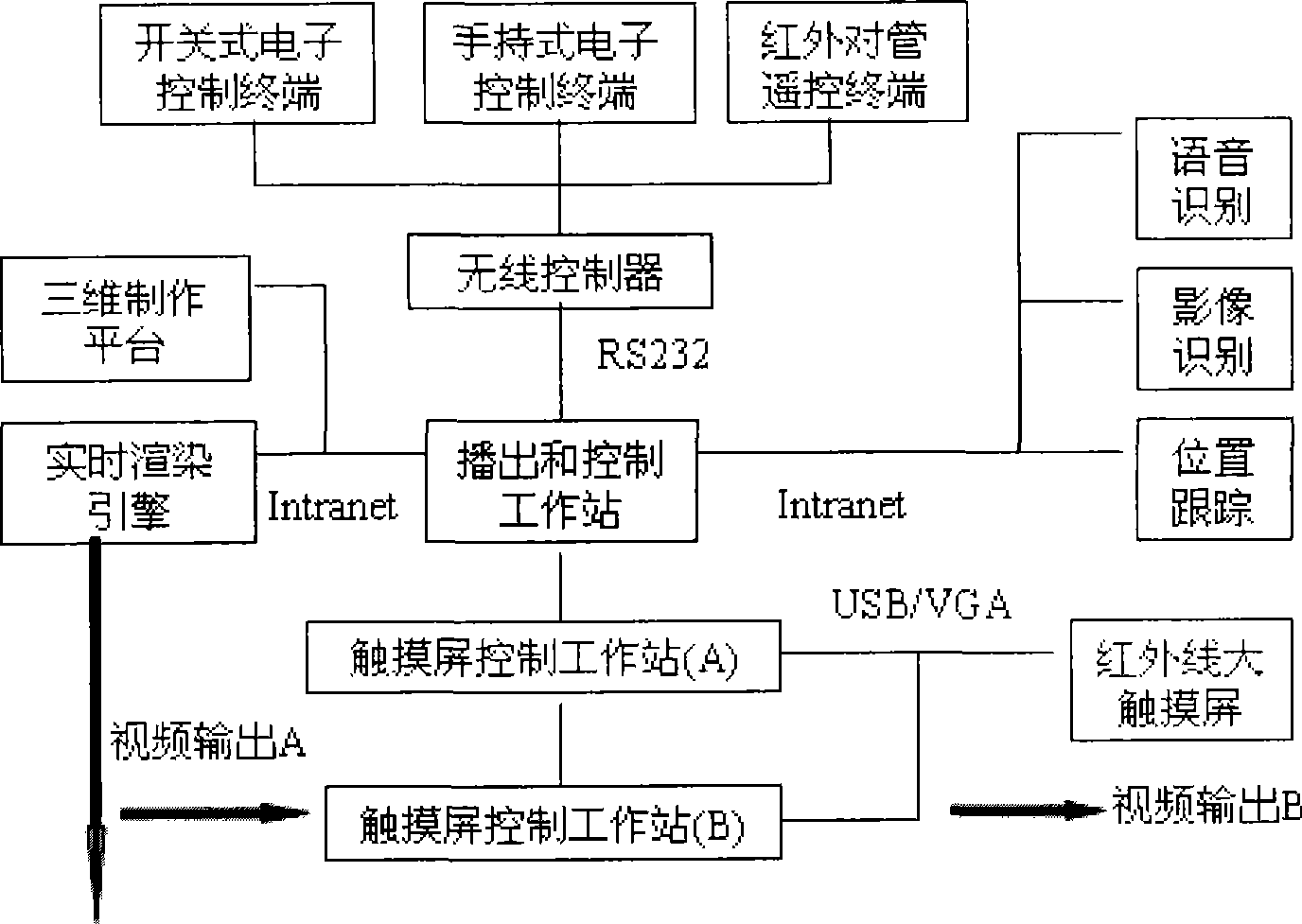 System for implementing remote control interaction in virtual three-dimensional scene