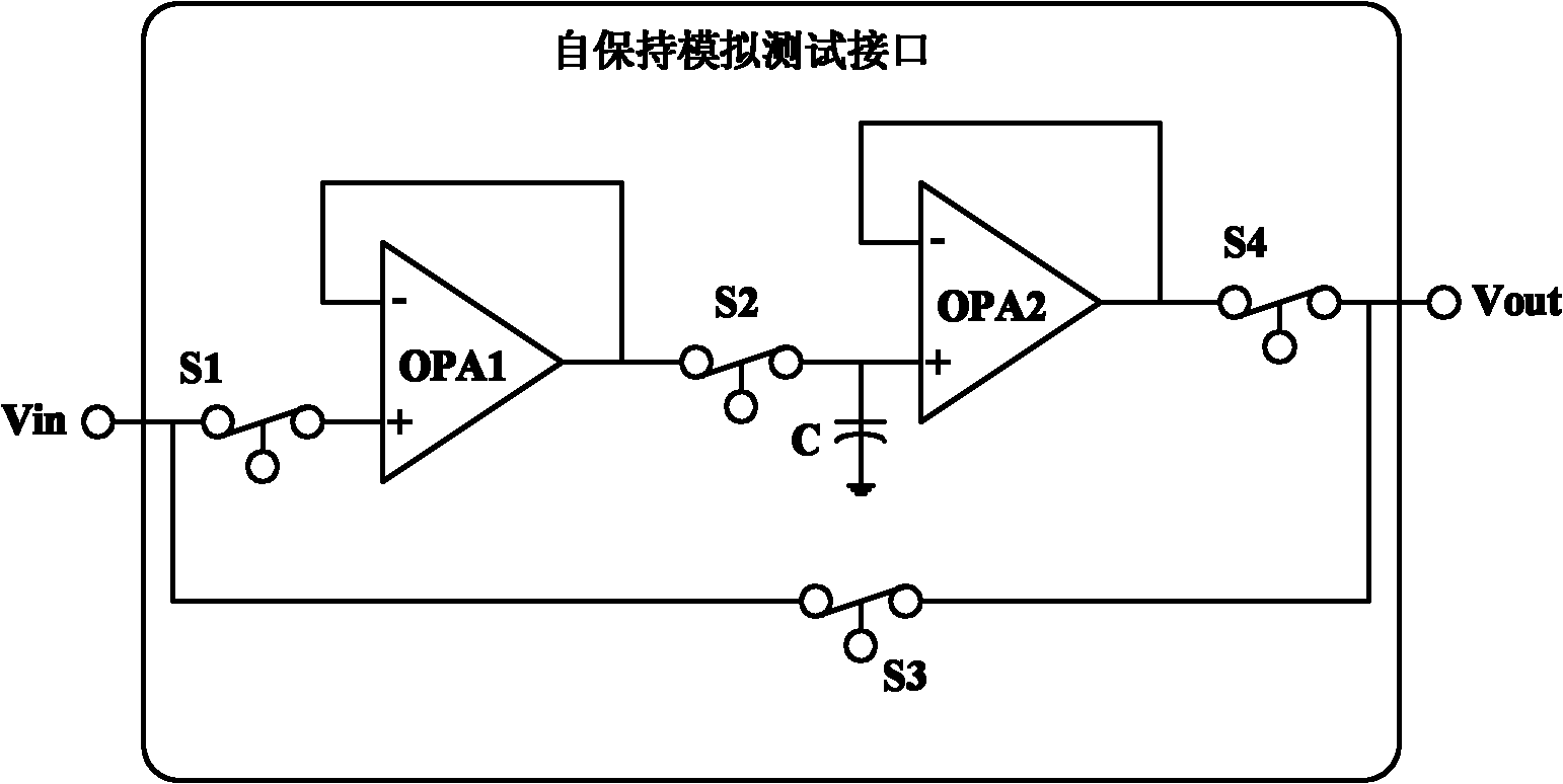 Self-holding analog core testing shell