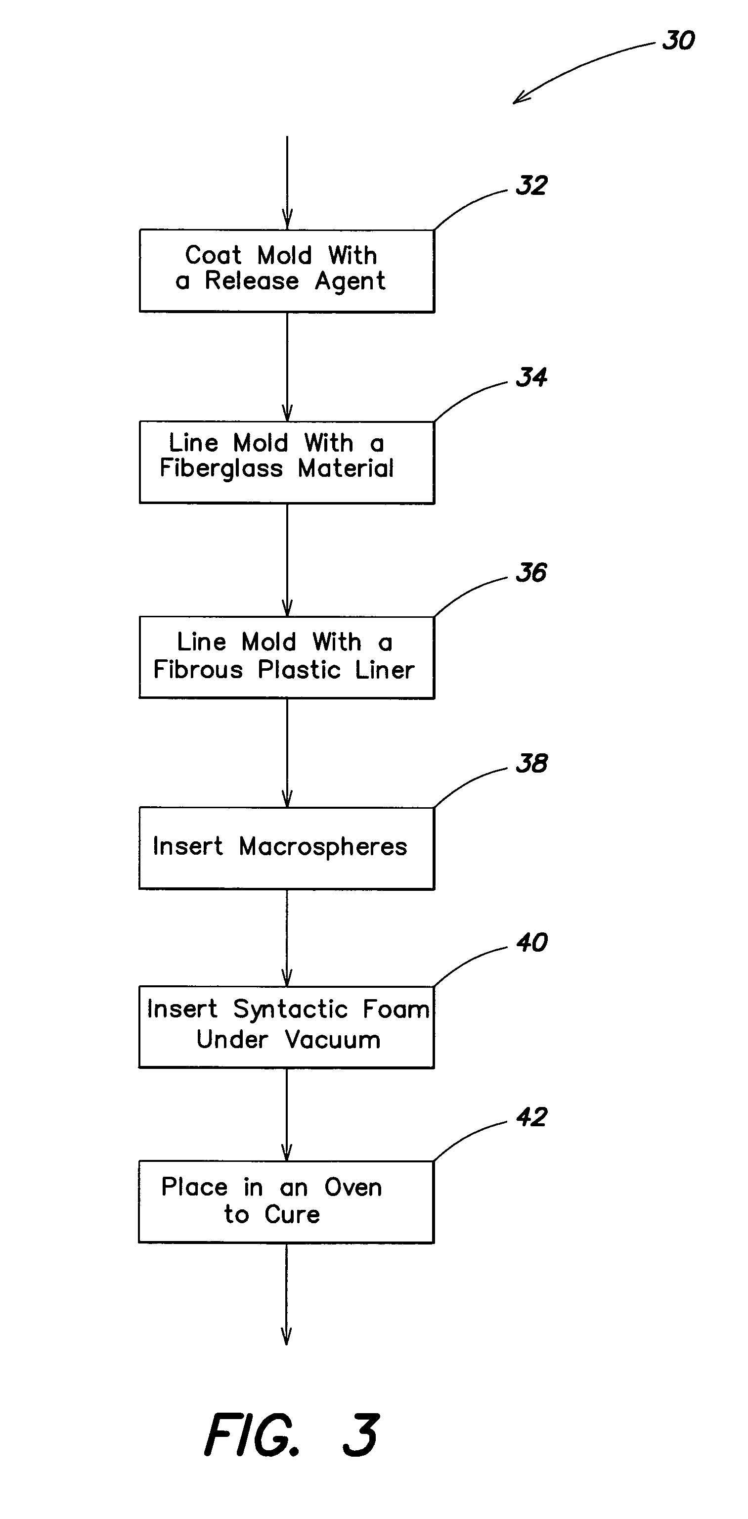 Rugged foam buoyancy modules and method of manufacture