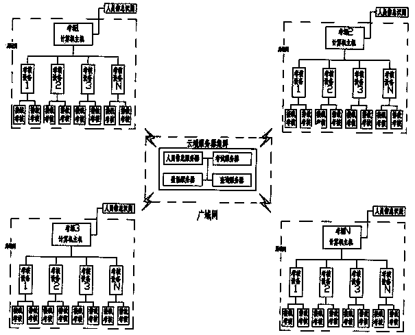 Online examination method for actual operation and training