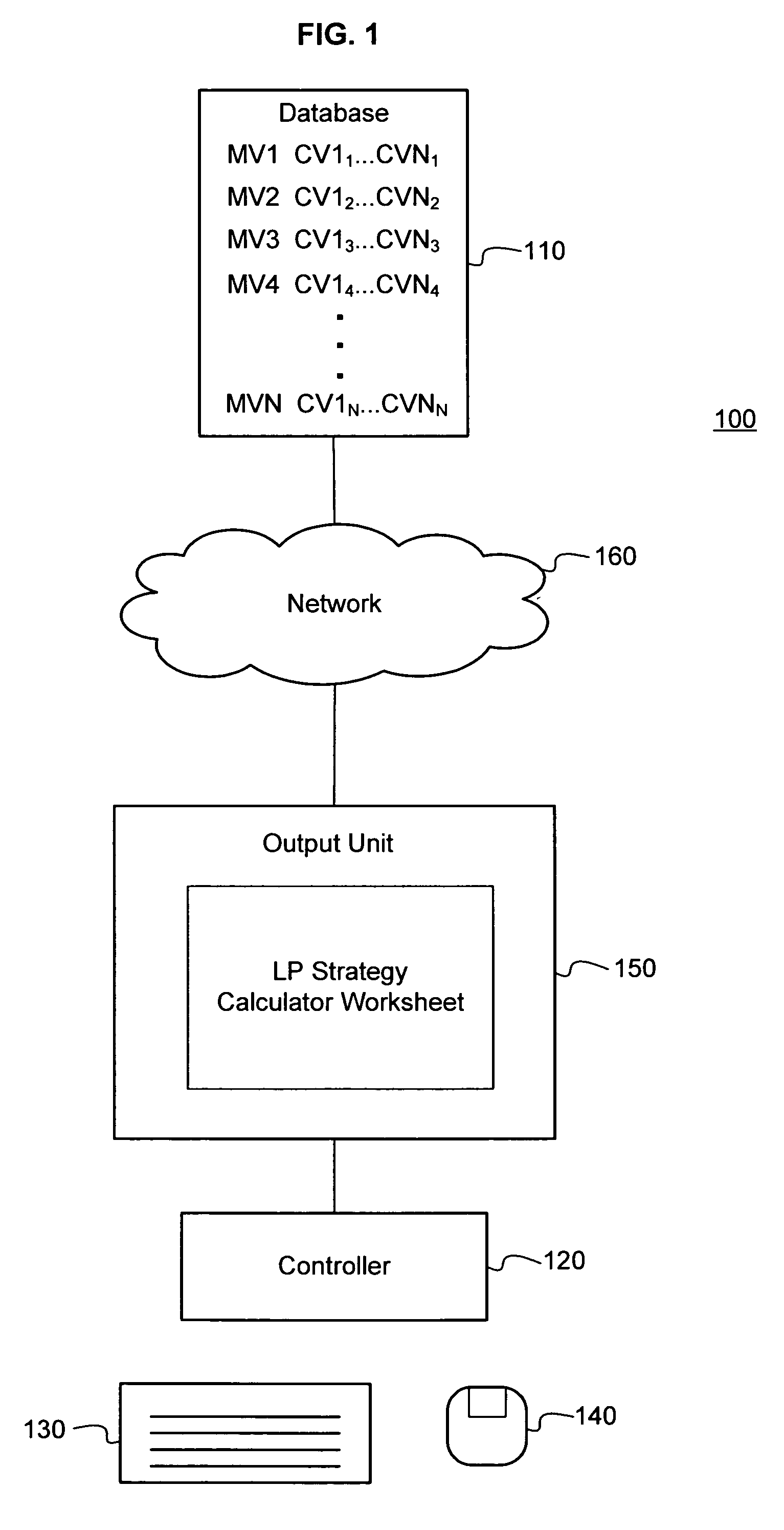 System, method and program for dynamic control and optimization of a process having manipulated and controlled variables