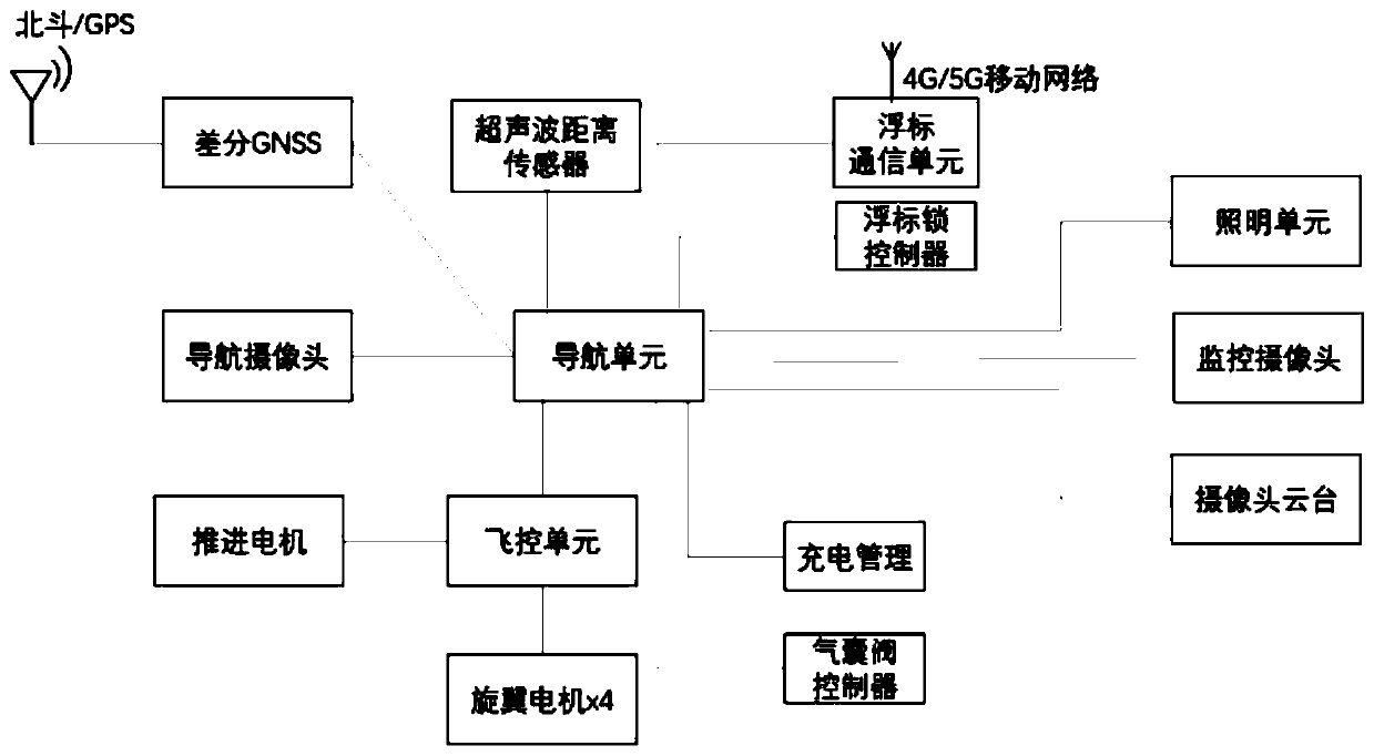 Child drowning prevention monitoring method and system based on unmanned aerial vehicle and unmanned aerial vehicle