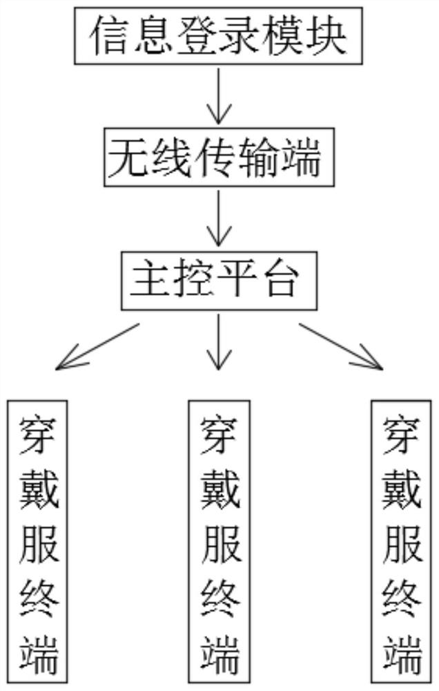 A method of using a wearable mobile police terminal