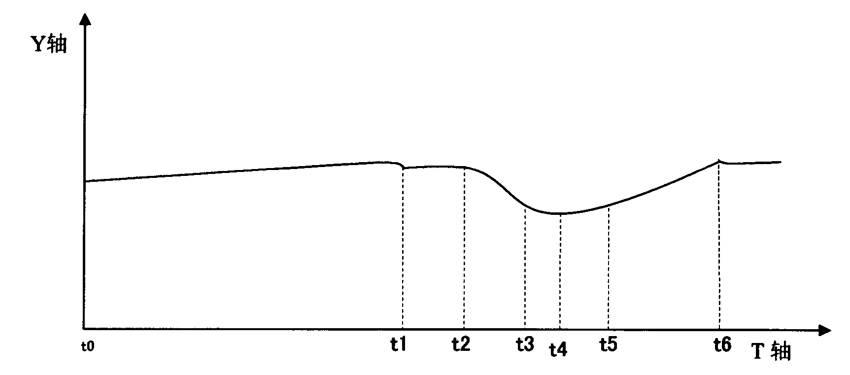 Intelligent photographing system and method for obtaining stable imaging