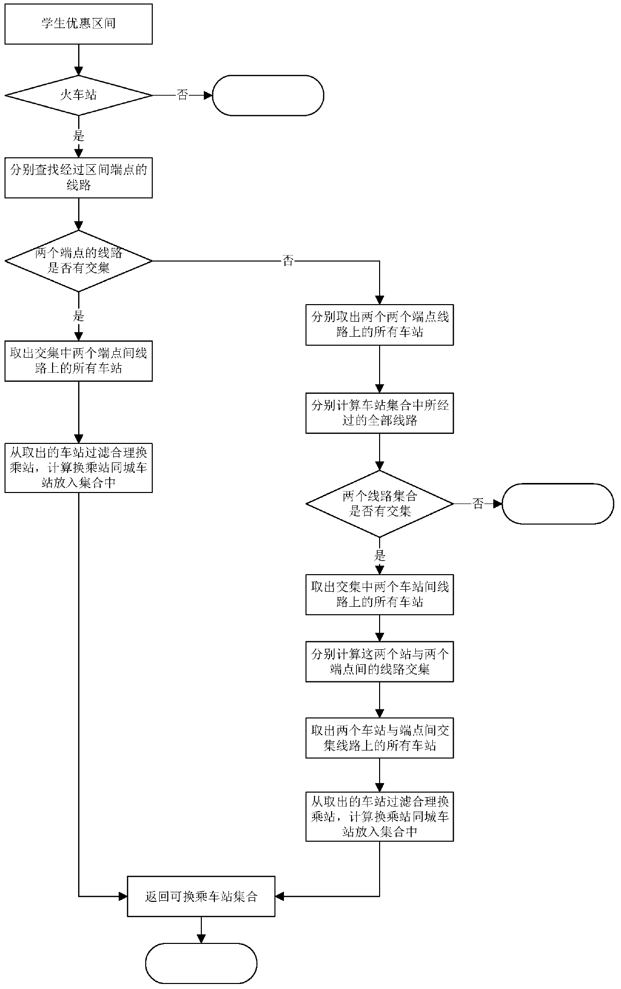 Student joint ticket confirmation method and device thereof