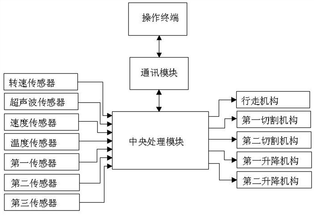 Intelligent multipurpose cyperus esculentus harvester and operating method thereof