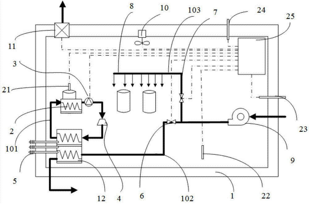 Stratospheric airship electronic equipment cabin temperature control system and control method