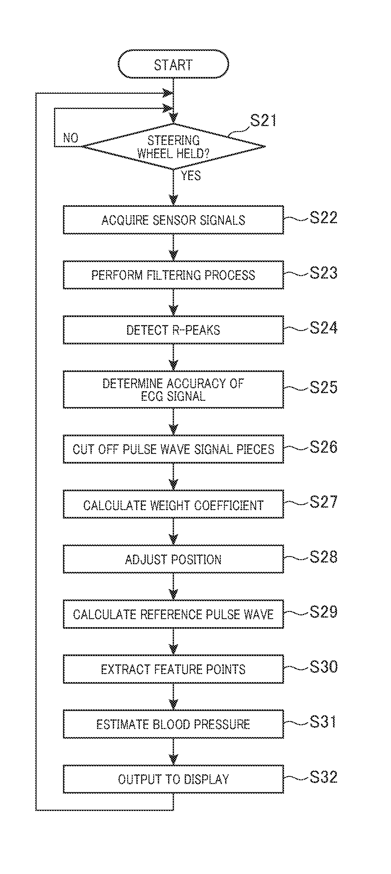 Pulse wave analyzer and blood pressure estimator using the same