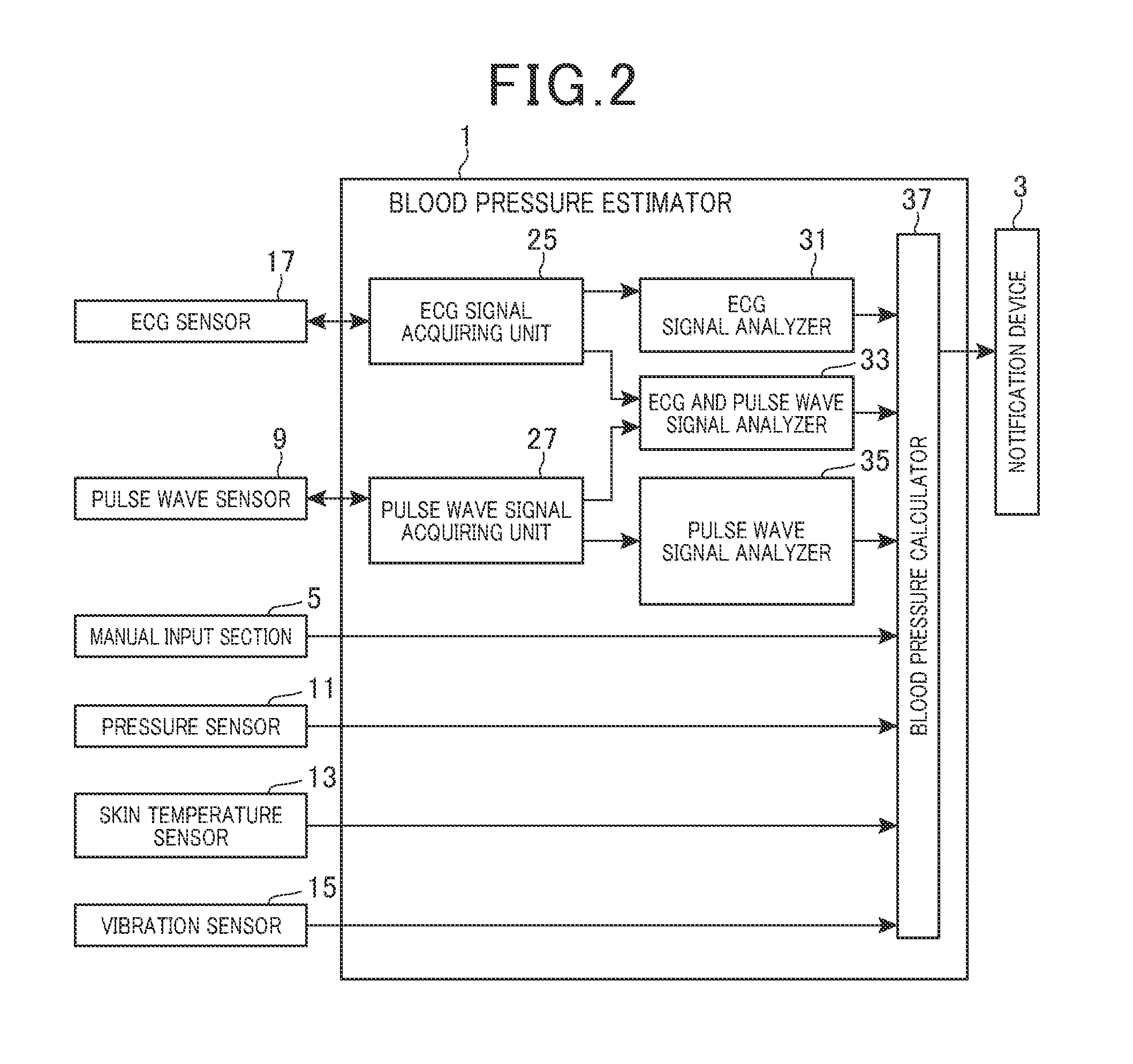 Pulse wave analyzer and blood pressure estimator using the same