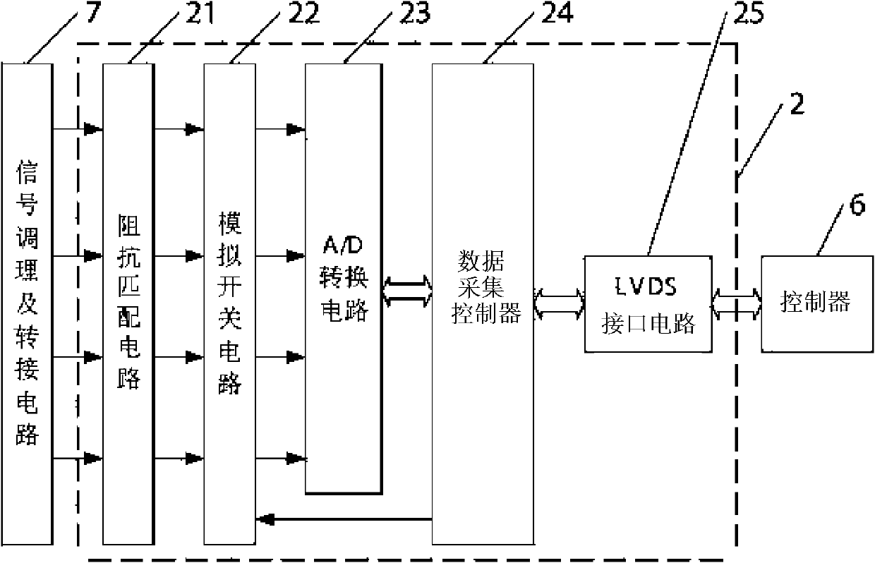 Satellite electric signal monitoring system