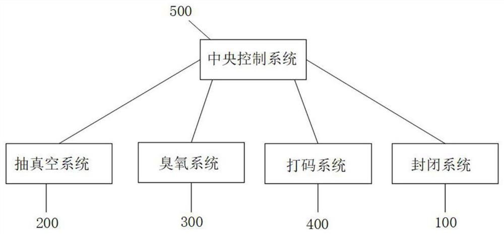 Shuttle type disinfection device and method for cold-chain logistics transportation tool