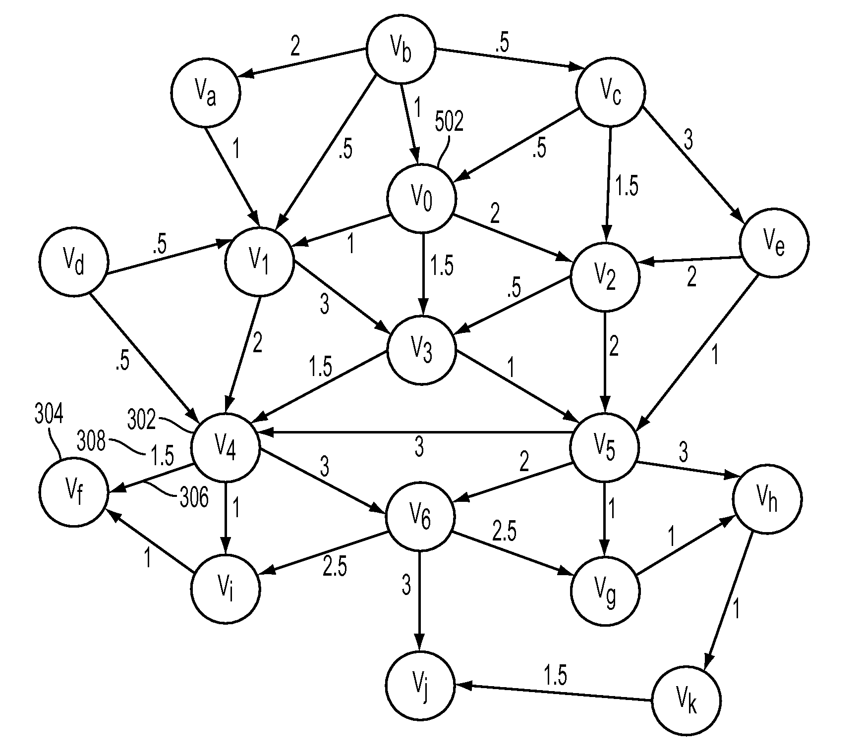 Depth-First Search For Target Value Problems