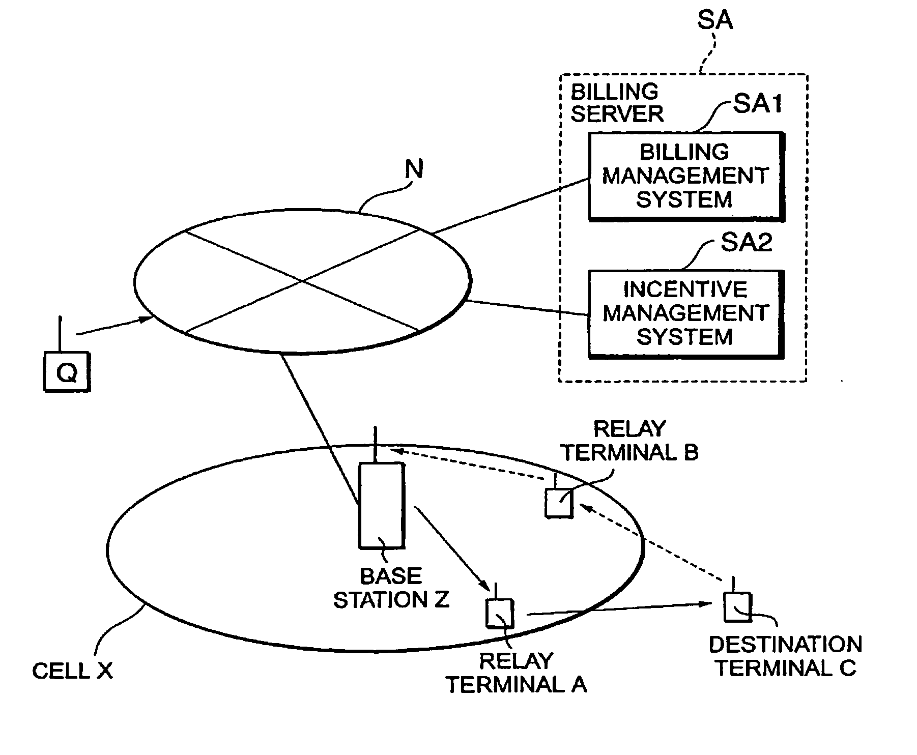 Relay terminal, base station, charging server, communication system, charging method, program computer data signal, and storage medium