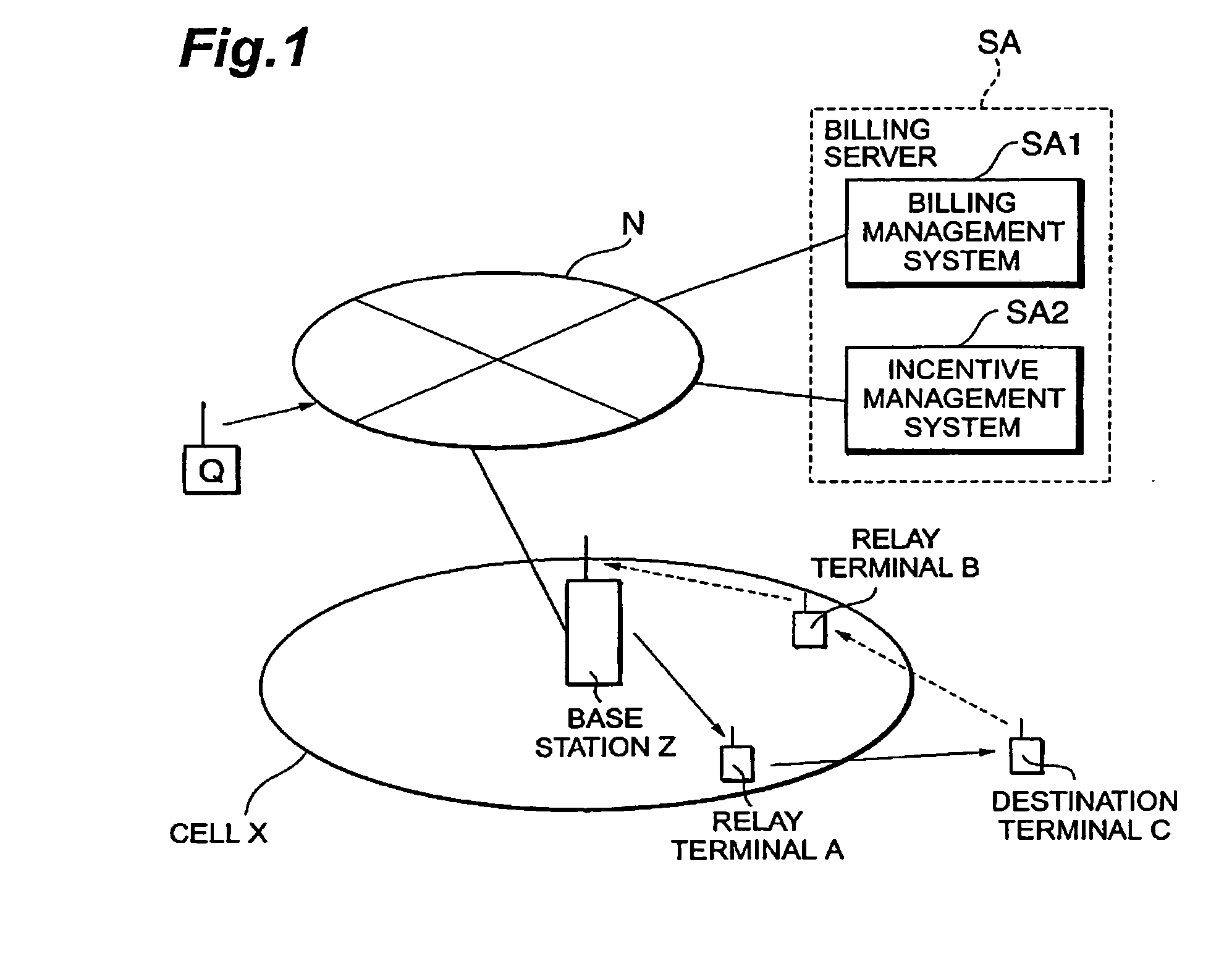 Relay terminal, base station, charging server, communication system, charging method, program computer data signal, and storage medium