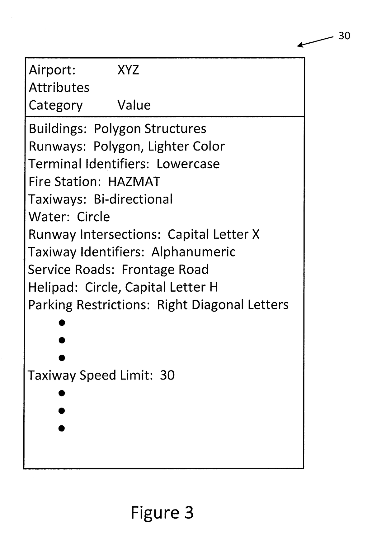 Computing system and method for identifying similar maps of a port of interest