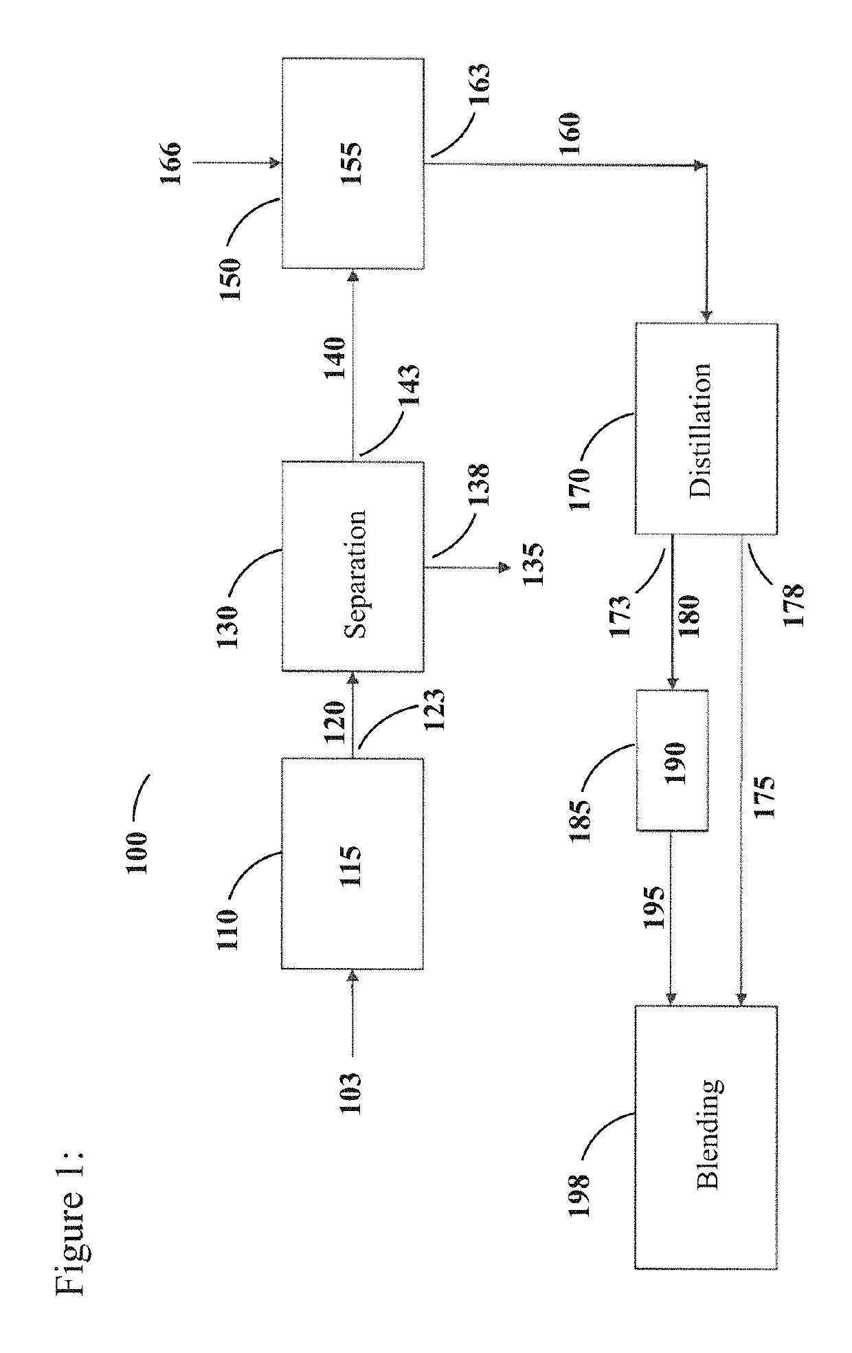 Systems for selective naphtha reforming