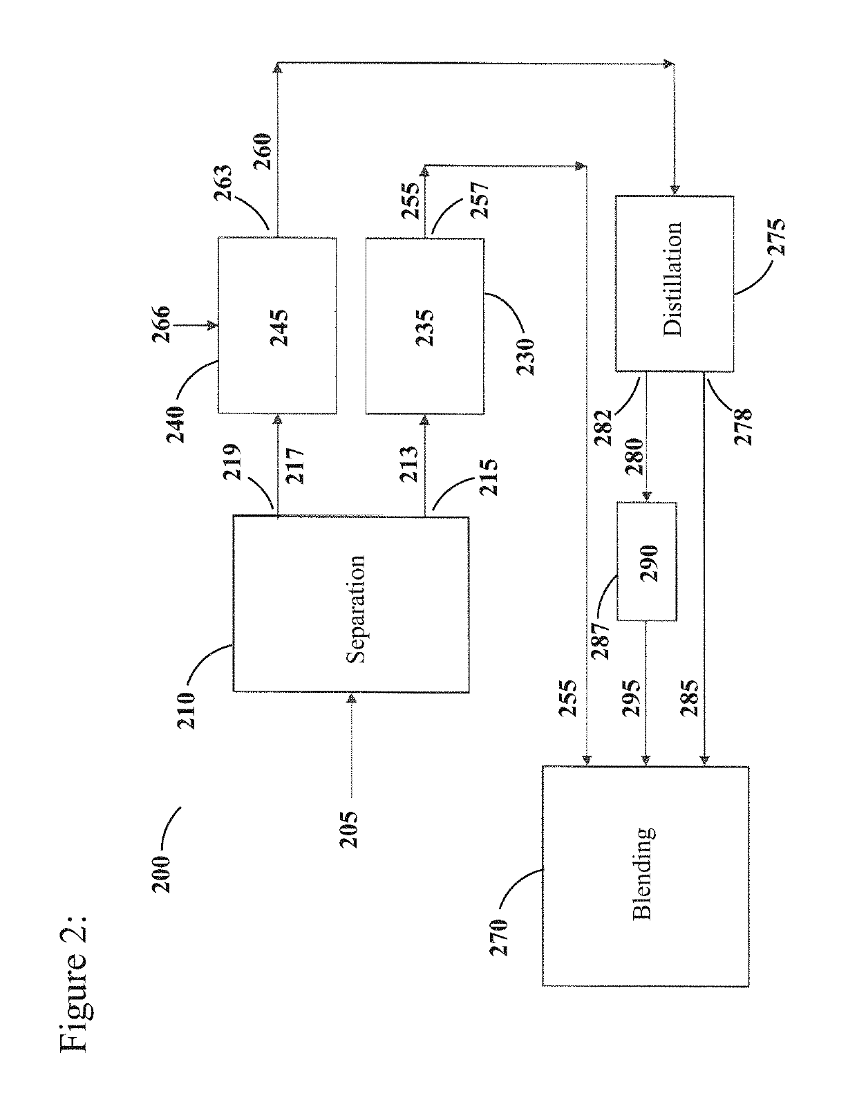 Systems for selective naphtha reforming