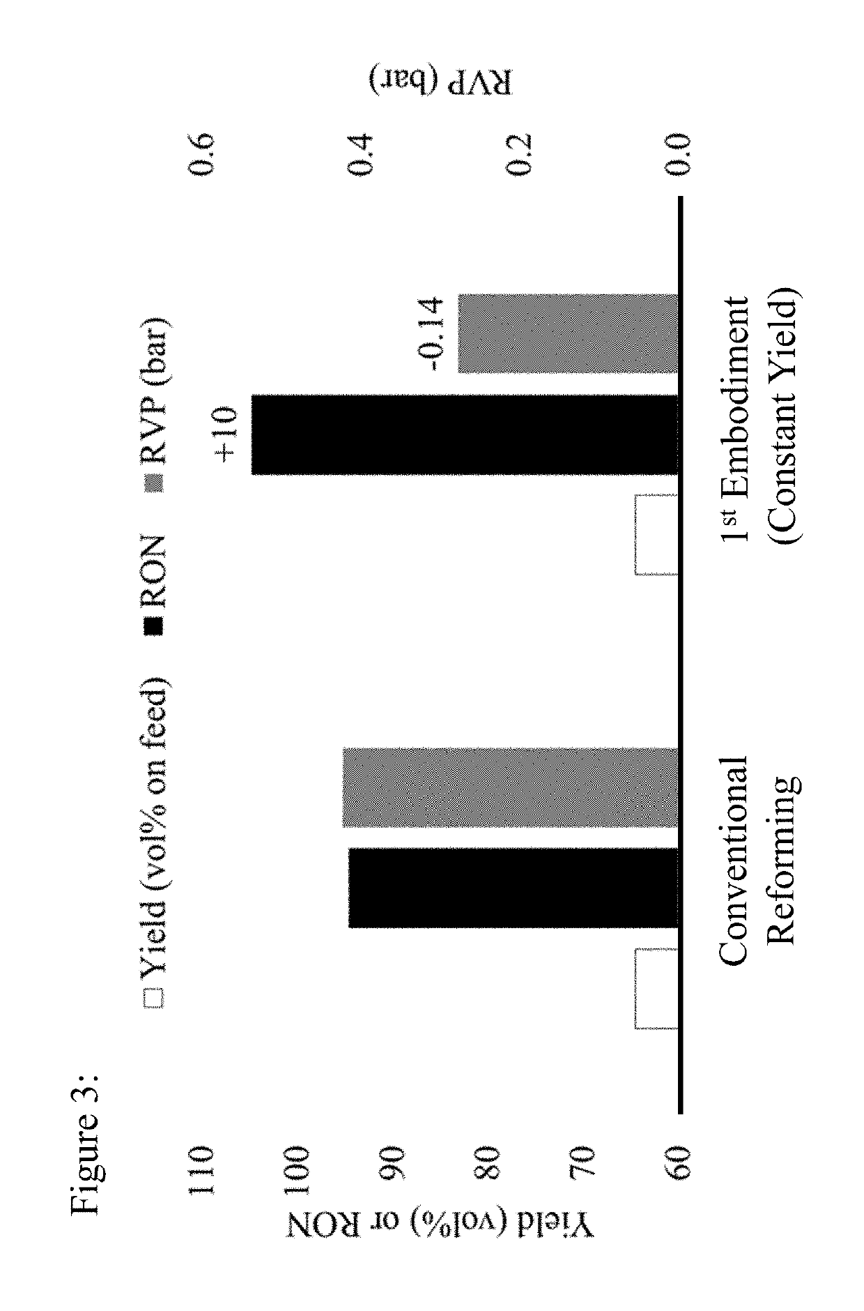 Systems for selective naphtha reforming