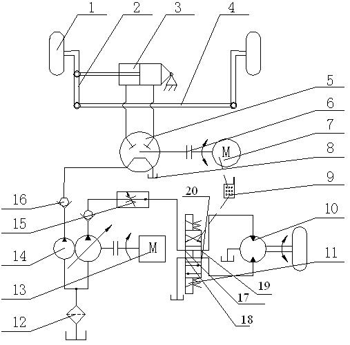 Electrically-controlled hydraulically-driven steering device for mobile platform of agricultural robot