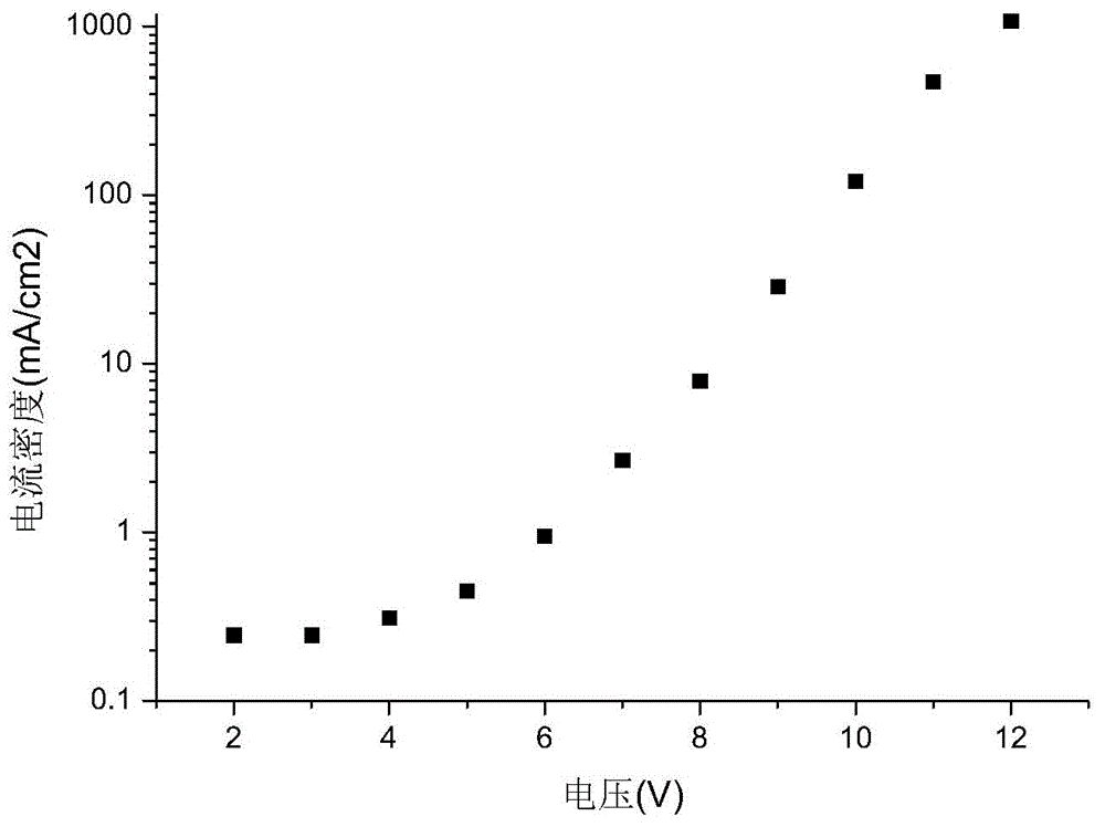 Organic electroluminescence material and application thereof