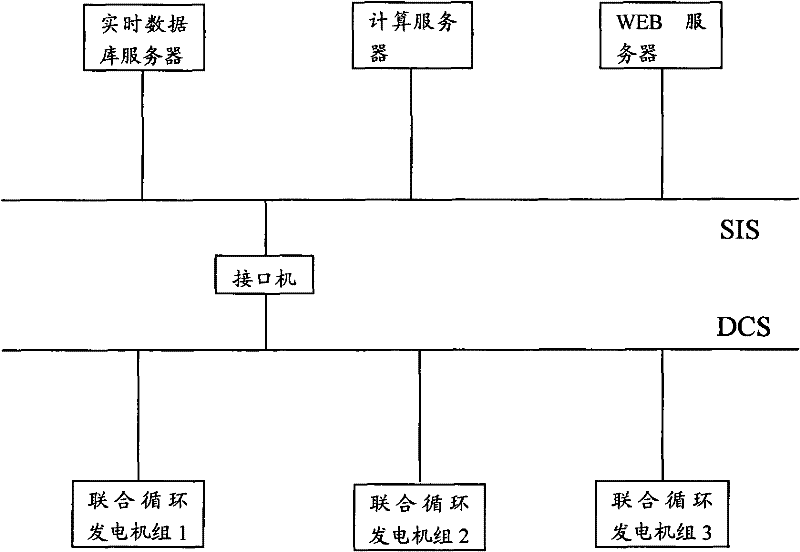 Method for partitioning total output of single shaft gas-steam combined cycle generating set