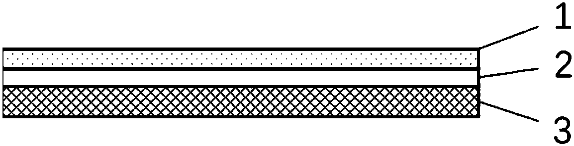 Sandwiched-structure composite metal lithium negative electrode and preparation method thereof