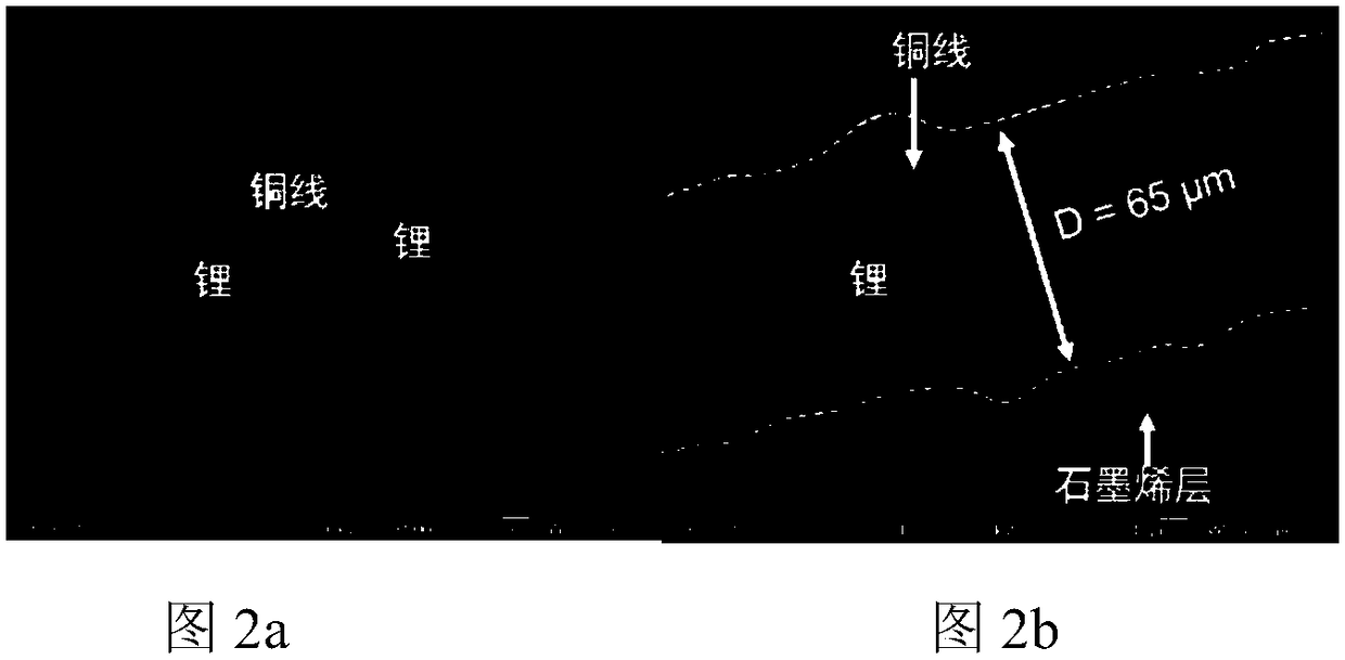 Sandwiched-structure composite metal lithium negative electrode and preparation method thereof