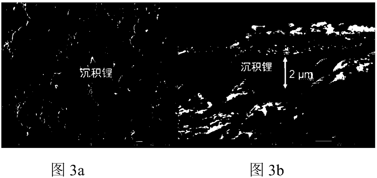 Sandwiched-structure composite metal lithium negative electrode and preparation method thereof