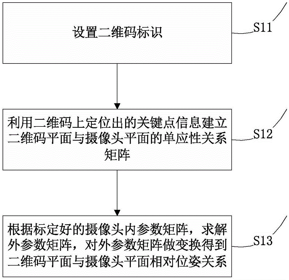 Method for estimating relative posture of robot