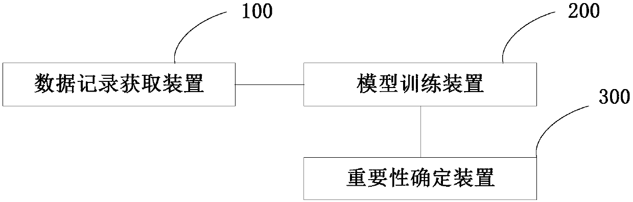 Method and system for determining characteristic significance of machine learning sample