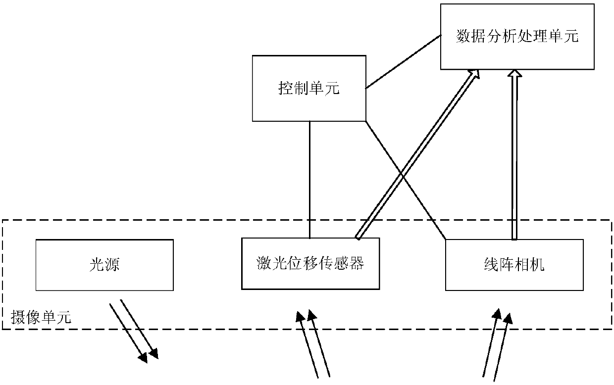 A track state intelligent inspection device and method