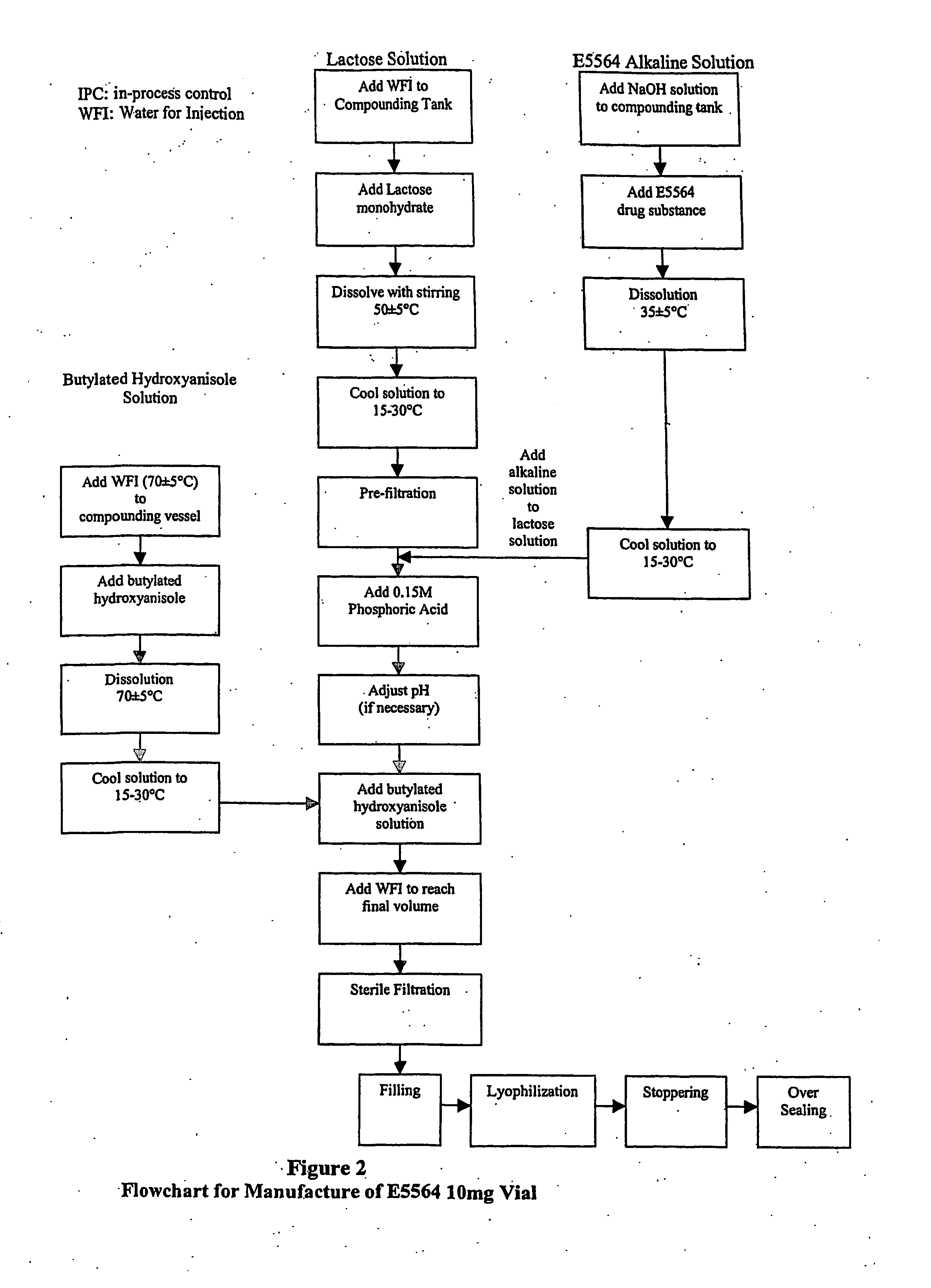 Compositions And Methods For Preventing And Treating Endotoxin-Related Diseases And Conditions