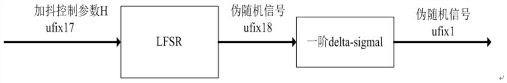 A Realization Method of Fractional Frequency Division with Dithering Mechanism