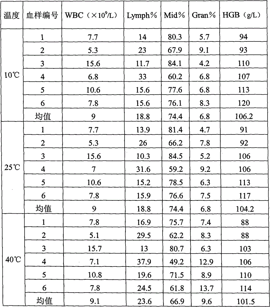 a hemolytic agent