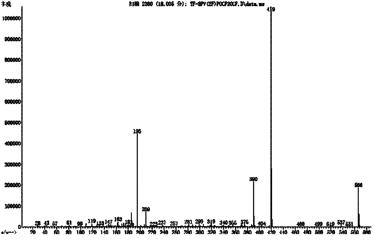 Compounds containing 1,2-difluoroethylene and difluoromethylene ether structure, and preparation and application thereof